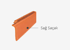 sağ saçak